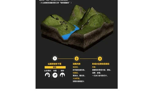 微专题堰塞湖（讲义）（原卷版）_2025年新高考资料_二轮复习_2025年高三地理高考二轮复习专项提升（新高考通用）3405802_二轮讲义