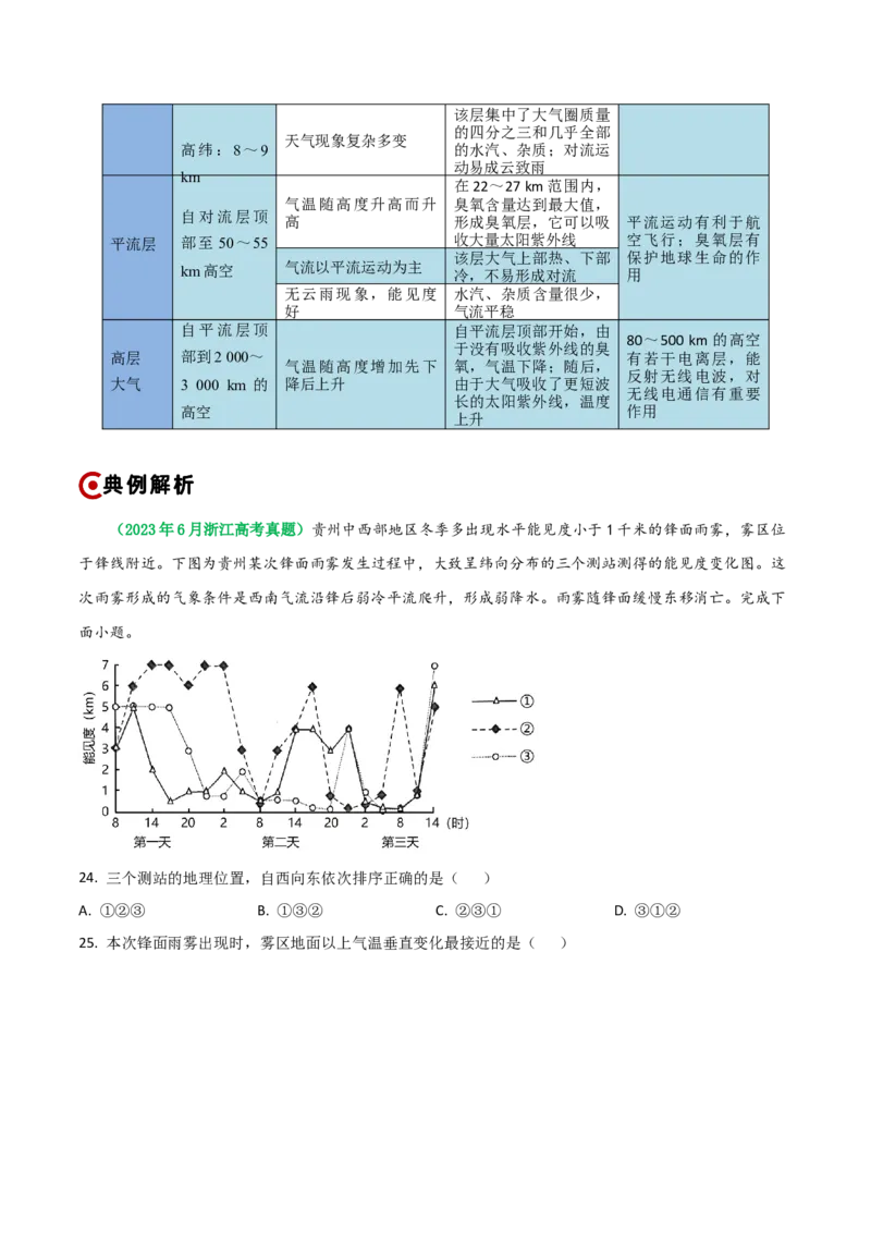 重难点02大气运动规律（浙江专用）（原卷版）_2025年新高考资料_二轮复习_2025年高三地理高考二轮复习专项提升（新高考通用）3405802_重点&middot;难点&middot;热点专练（分地区）_浙江专用
