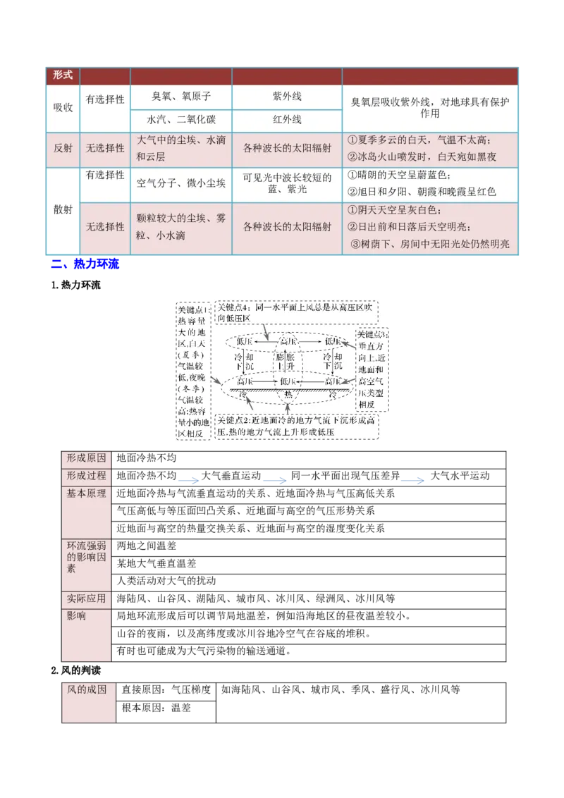 重难点02大气运动规律（浙江专用）（原卷版）_2025年新高考资料_二轮复习_2025年高三地理高考二轮复习专项提升（新高考通用）3405802_重点&middot;难点&middot;热点专练（分地区）_浙江专用