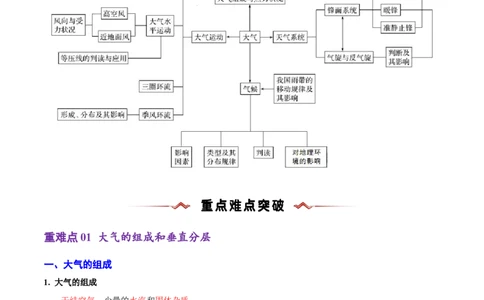 重难点02大气运动规律（浙江专用）（原卷版）_2025年新高考资料_二轮复习_2025年高三地理高考二轮复习专项提升（新高考通用）3405802_重点&middot;难点&middot;热点专练（分地区）_浙江专用