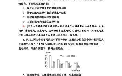 [13326523]备考2023生物课时分层作业31　群落及其演替(含解析）_新高考复习资料_2023年新高考复习资料_专项复习_备考2023新高考生物课时分层作业