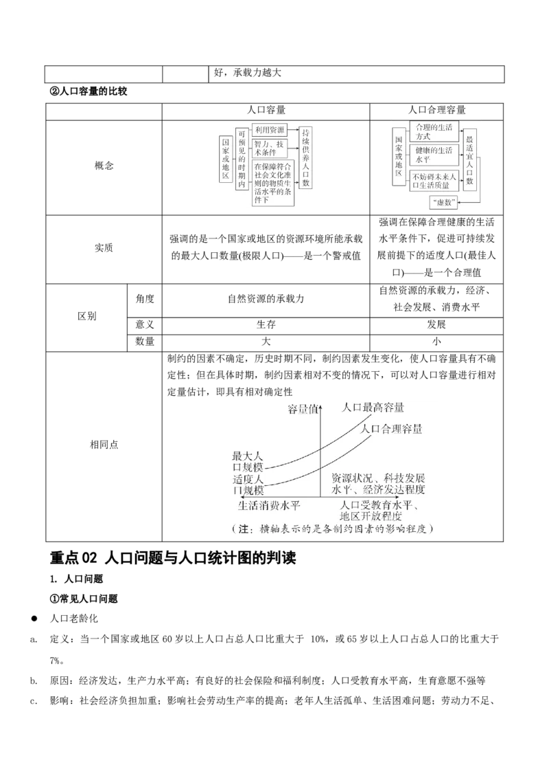 重难点09人口可持续发展（解析版）_2025年新高考资料_二轮复习_2025年高三地理高考二轮复习专项提升（新高考通用）3405802_重点&middot;难点&middot;热点专练（分地区）_江苏专用