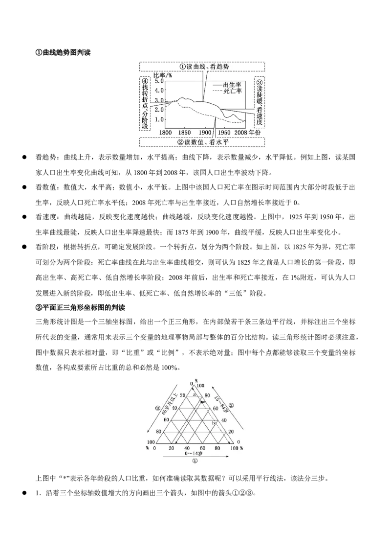 重难点09人口可持续发展（解析版）_2025年新高考资料_二轮复习_2025年高三地理高考二轮复习专项提升（新高考通用）3405802_重点&middot;难点&middot;热点专练（分地区）_江苏专用