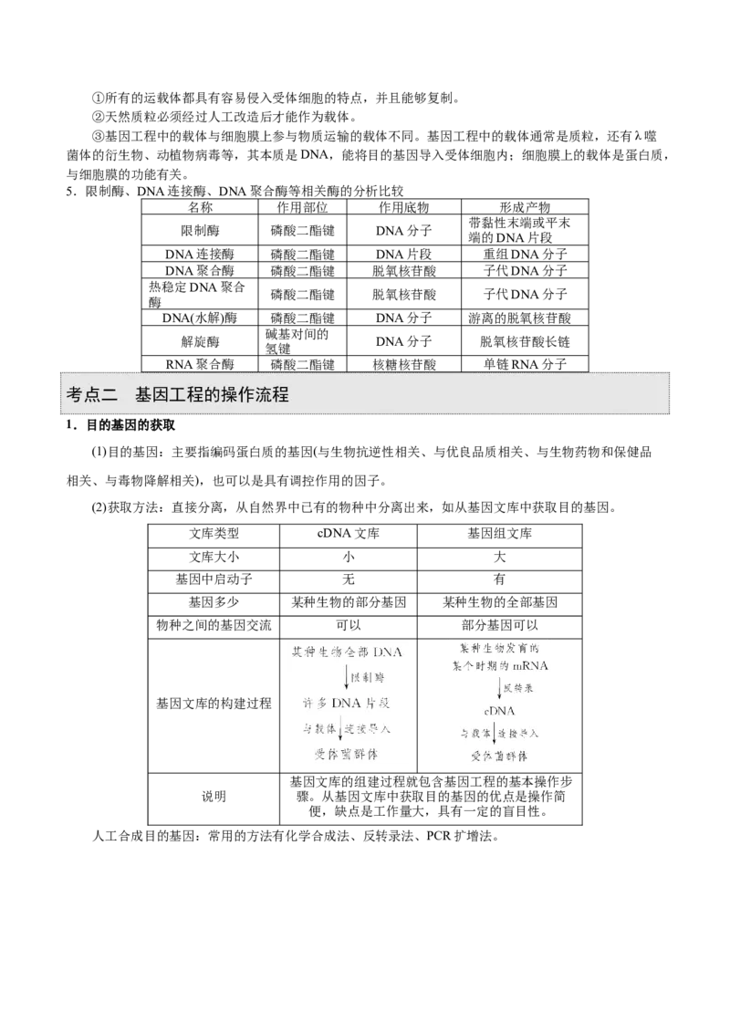 GKSW150_第27讲基因工程-备战2022年高考生物一轮复习精品讲义（人教版）(原卷版)_新高考复习资料_2022年新高考复习资料_备战2022新高考生物一轮复习精品讲义（人教版）