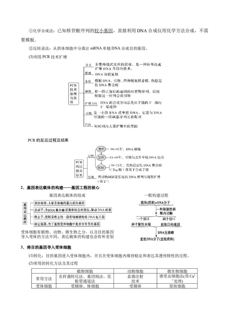 GKSW150_第27讲基因工程-备战2022年高考生物一轮复习精品讲义（人教版）(原卷版)_新高考复习资料_2022年新高考复习资料_备战2022新高考生物一轮复习精品讲义（人教版）