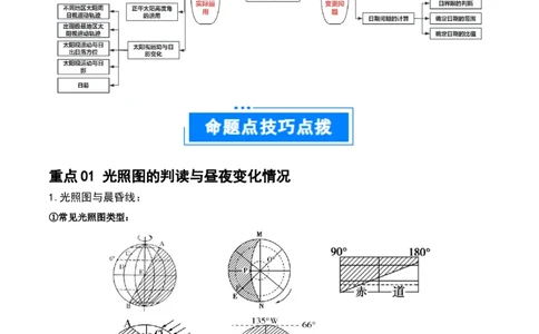 重难点03地球运动规律（原卷版）_2025年新高考资料_二轮复习_2025年高三地理高考二轮复习专项提升（新高考通用）3405802_重点&middot;难点&middot;热点专练（分地区）_江苏专用