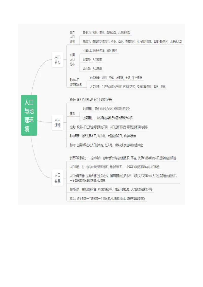 重难点07人口与地理环境（浙江专用）（解析版）_2025年新高考资料_二轮复习_01高考语文等多个文件_2025年高三地理高考二轮复习专项提升_重点&middot;难点&middot;热点专练（分地区）_浙江专用