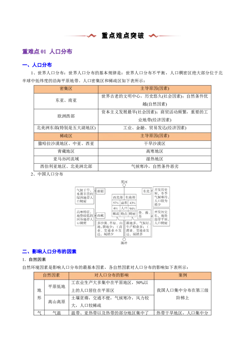 重难点07人口与地理环境（浙江专用）（解析版）_2025年新高考资料_二轮复习_01高考语文等多个文件_2025年高三地理高考二轮复习专项提升_重点&middot;难点&middot;热点专练（分地区）_浙江专用