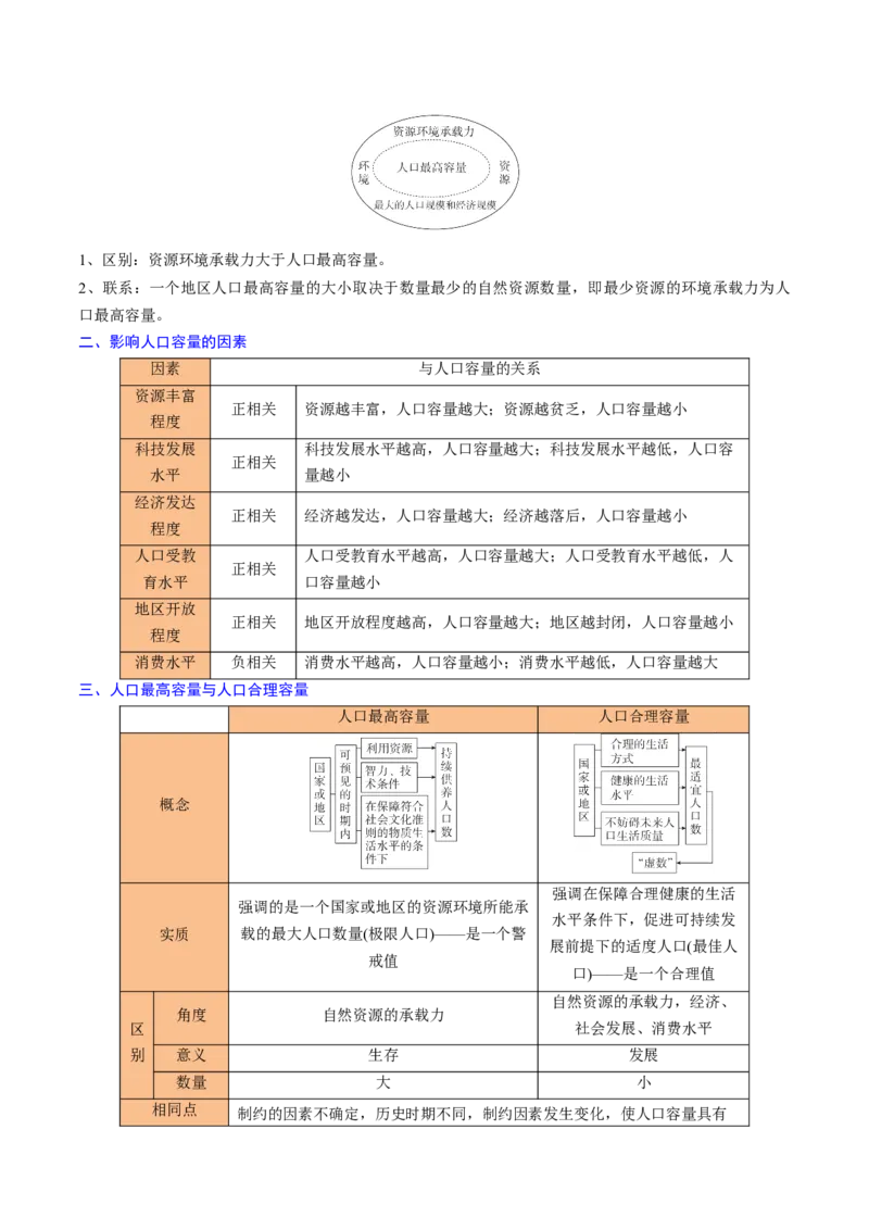 重难点07人口与地理环境（浙江专用）（解析版）_2025年新高考资料_二轮复习_01高考语文等多个文件_2025年高三地理高考二轮复习专项提升_重点&middot;难点&middot;热点专练（分地区）_浙江专用