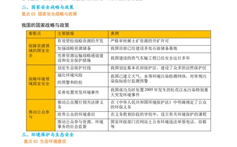 热点03环境安全与能源安全（解析版）_2025年新高考资料_二轮复习_01高考语文等多个文件_2025年高三地理高考二轮复习专项提升_重点&middot;难点&middot;热点专练（分地区）_天津专用