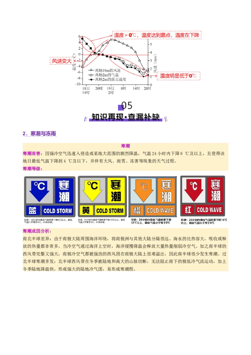 微专题冻害（寒潮、冻雨等）（讲义）（解析版）_2025年新高考资料_二轮复习_01高考语文等多个文件_上好课2025年高考地理二轮复习讲练测（新高考通用）_第一部分专题突破