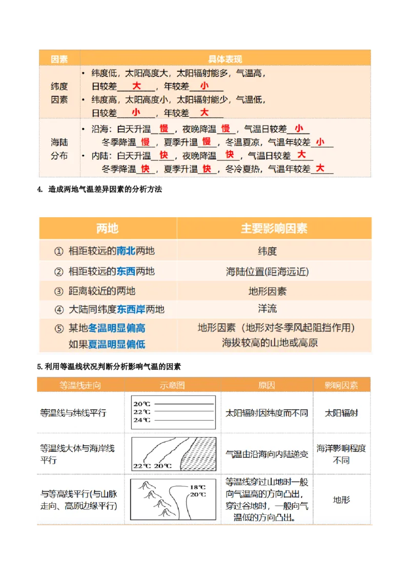 重难点04大气环流与气候（解析版）_2025年新高考资料_二轮复习_01高考语文等多个文件_2025年高三地理高考二轮复习专项提升_重点&middot;难点&middot;热点专练（分地区）_天津专用