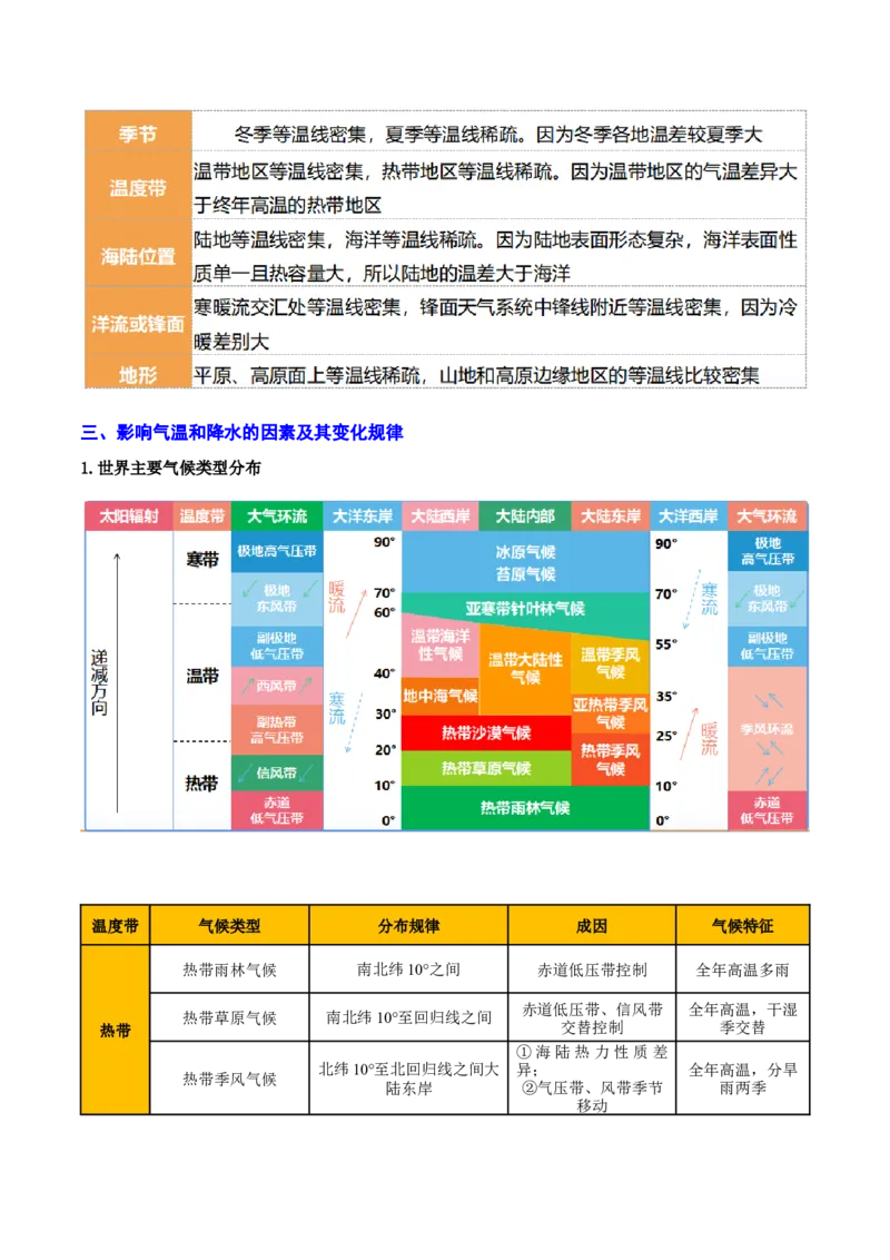重难点04大气环流与气候（解析版）_2025年新高考资料_二轮复习_01高考语文等多个文件_2025年高三地理高考二轮复习专项提升_重点&middot;难点&middot;热点专练（分地区）_天津专用