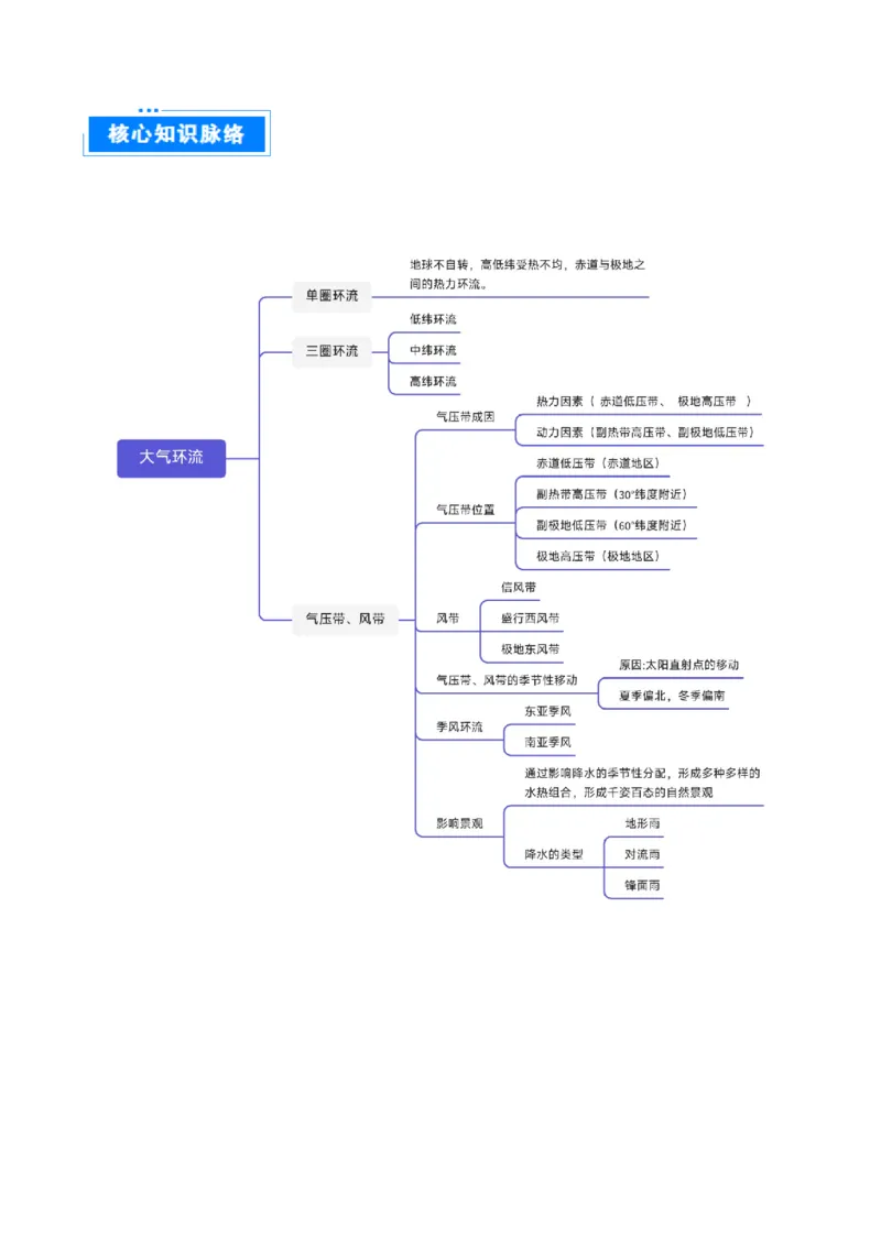 重难点04大气环流与气候（解析版）_2025年新高考资料_二轮复习_01高考语文等多个文件_2025年高三地理高考二轮复习专项提升_重点&middot;难点&middot;热点专练（分地区）_天津专用