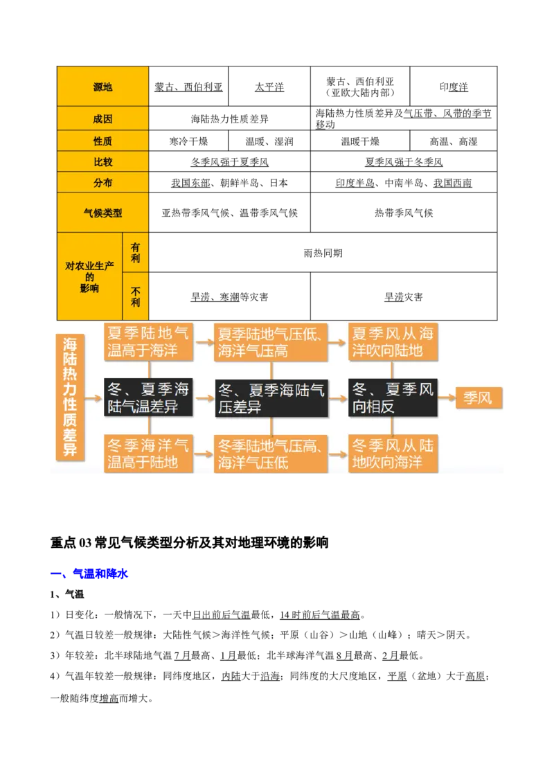 重难点04大气环流与气候（解析版）_2025年新高考资料_二轮复习_01高考语文等多个文件_2025年高三地理高考二轮复习专项提升_重点&middot;难点&middot;热点专练（分地区）_天津专用