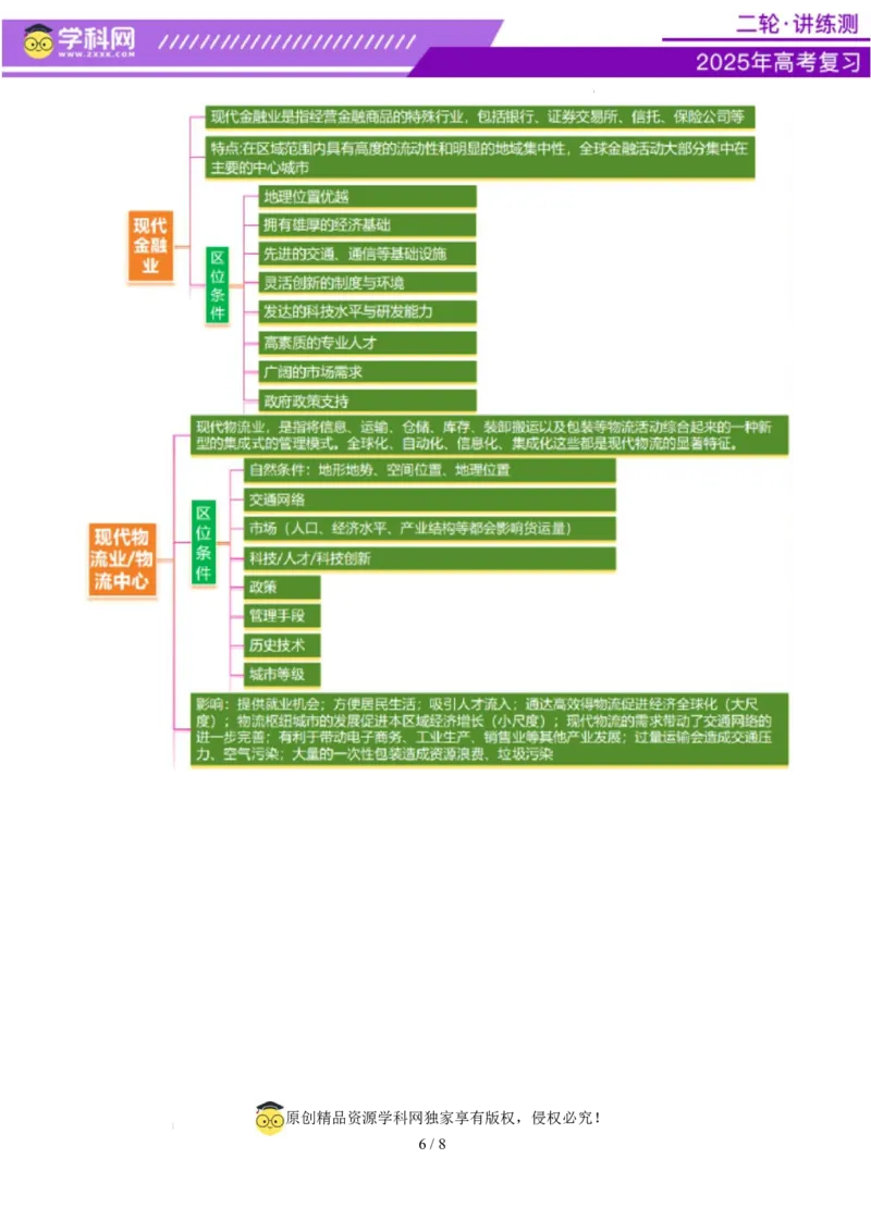 微专题新型服务业（讲义）（原卷版）_2025年新高考资料_二轮复习_上好课2025年高考地理二轮复习讲练测（新高考通用）3381954