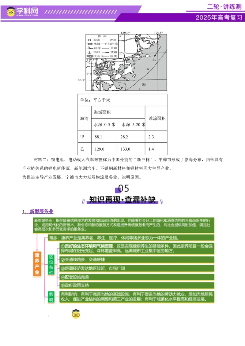 微专题新型服务业（讲义）（原卷版）_2025年新高考资料_二轮复习_上好课2025年高考地理二轮复习讲练测（新高考通用）3381954