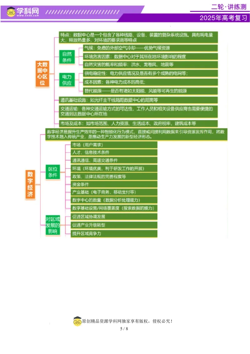 微专题新型服务业（讲义）（原卷版）_2025年新高考资料_二轮复习_上好课2025年高考地理二轮复习讲练测（新高考通用）3381954