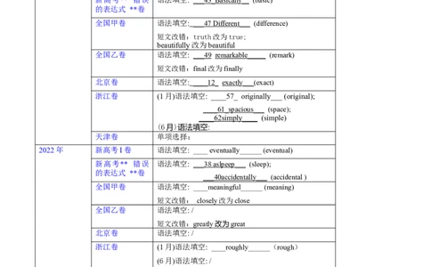 第14讲形容词和副词的用法（核心考点精讲精练）（解析版）-备战2024年高考英语一轮复习考点帮（全国通用）_03高考英语_通用版（老高考）复习资料_2024年复习资料_第二部分语法