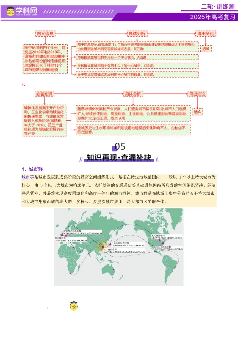 微专题城市群（讲义）（解析版）_2025年新高考资料_二轮复习_上好课2025年高考地理二轮复习讲练测（新高考通用）3381954