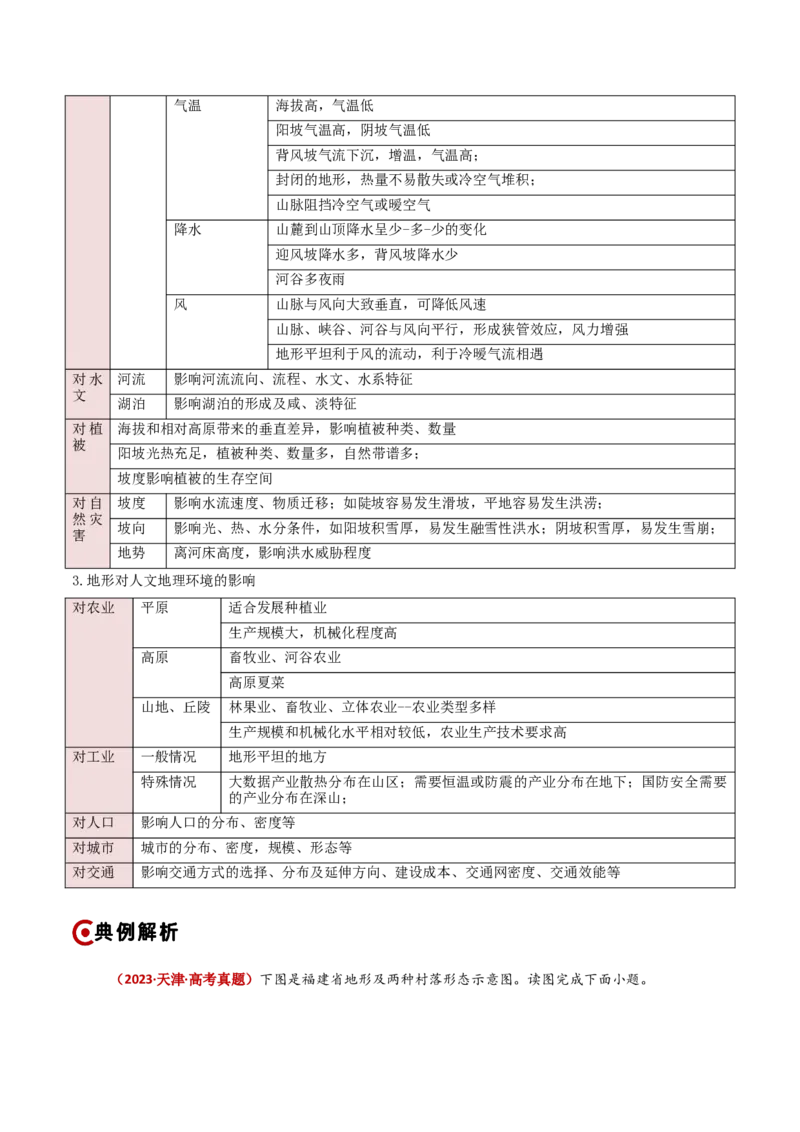 重难点03地表形态的变化（原卷版）_2025年新高考资料_二轮复习_2025年高三地理高考二轮复习专项提升（新高考通用）3405802_重点&middot;难点&middot;热点专练（分地区）_新高考通用