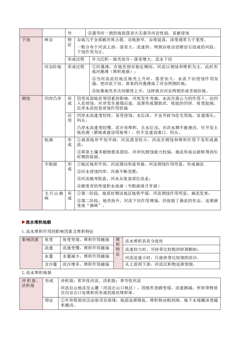 重难点03地表形态的变化（原卷版）_2025年新高考资料_二轮复习_2025年高三地理高考二轮复习专项提升（新高考通用）3405802_重点&middot;难点&middot;热点专练（分地区）_新高考通用