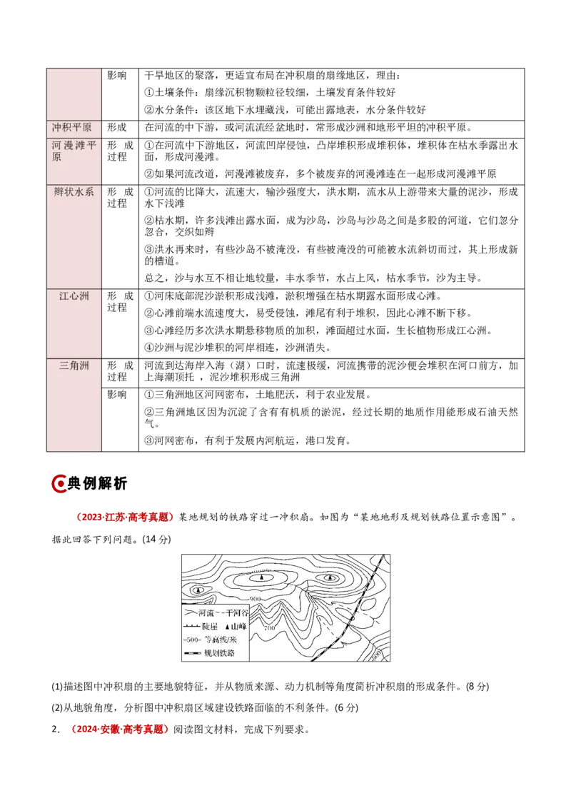 重难点03地表形态的变化（原卷版）_2025年新高考资料_二轮复习_2025年高三地理高考二轮复习专项提升（新高考通用）3405802_重点&middot;难点&middot;热点专练（分地区）_新高考通用