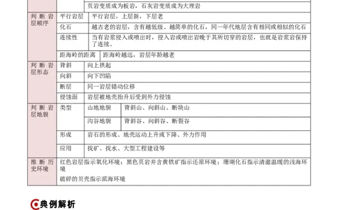 重难点03地表形态的变化（原卷版）_2025年新高考资料_二轮复习_2025年高三地理高考二轮复习专项提升（新高考通用）3405802_重点&middot;难点&middot;热点专练（分地区）_新高考通用