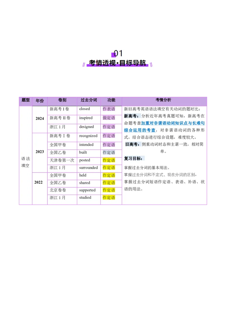 第13讲非谓语动词：过去分词（讲义）（解析版）_03高考英语_新高考复习资料_2025年新高考复习_2025年高考英语一轮复习讲练测（新教材新高考，含2024年高考真题）_语法