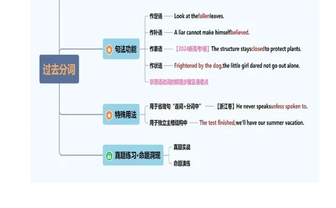 第13讲非谓语动词：过去分词（讲义）（解析版）_03高考英语_新高考复习资料_2025年新高考复习_2025年高考英语一轮复习讲练测（新教材新高考，含2024年高考真题）_语法