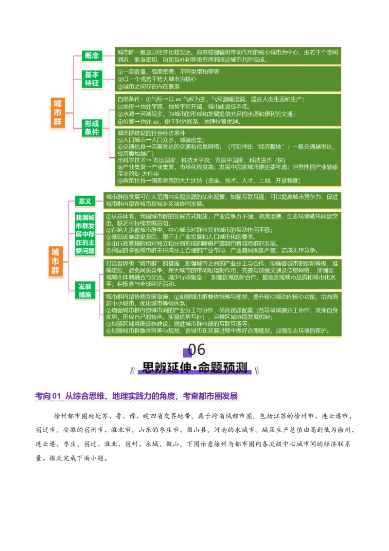 微专题城市群（讲义）（解析版）_2025年新高考资料_二轮复习_01高考语文等多个文件_2025年高三地理高考二轮复习专项提升_二轮讲义