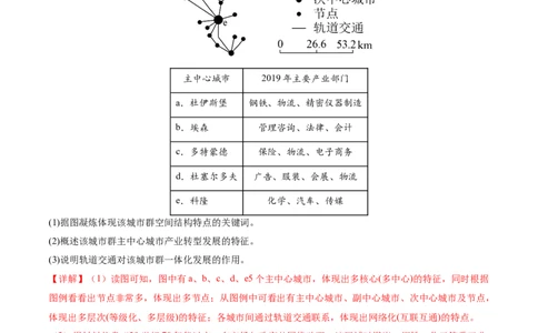 微专题城市群（讲义）（解析版）_2025年新高考资料_二轮复习_01高考语文等多个文件_2025年高三地理高考二轮复习专项提升_二轮讲义