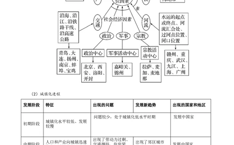 热点06人口忧虑与城市新发展（原卷版）_2025年新高考资料_二轮复习_01高考语文等多个文件_2025年高三地理高考二轮复习专项提升_重点&middot;难点&middot;热点专练（分地区）_江苏专用