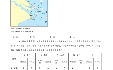 热点02电影《哪吒2》中的地理知识（原卷版）_2025年新高考资料_二轮复习_2025年高三地理高考二轮复习专项提升（新高考通用）3405802_重点&middot;难点&middot;热点专练（分地区）