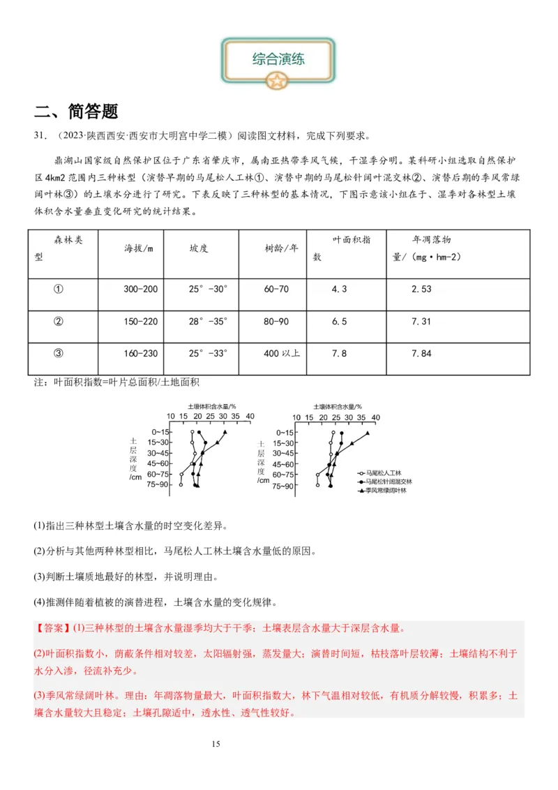 2024届高考一轮复习专题六地理环境的整体性和差异性第十七讲植被与土壤（解析版）_通用版（老高考）复习资料_2024年复习资料_完备战2024年高考地理一轮复习考点帮（全国通用）
