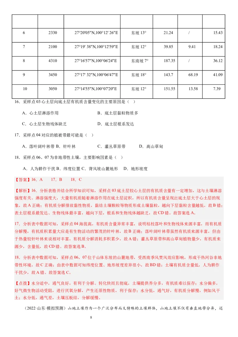 2024届高考一轮复习专题六地理环境的整体性和差异性第十七讲植被与土壤（解析版）_通用版（老高考）复习资料_2024年复习资料_完备战2024年高考地理一轮复习考点帮（全国通用）