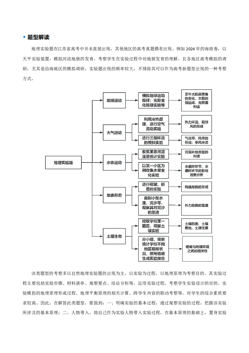 题型01新考法（解析版）_2025年新高考资料_二轮复习_01高考语文等多个文件_2025年高三地理高考二轮复习专项提升_重点&middot;难点&middot;热点专练（分地区）_江苏专用