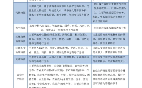 考前冲刺&mdash;&mdash;非选择题压轴特训02（解析版）_2025年新高考资料_二轮复习_01高考语文等多个文件_2025年高考地理二轮热点题型归纳与变式演练（新高考通用）