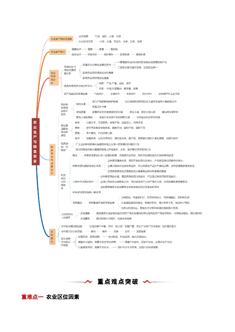 重难点09农业生产与粮食安全（原卷版）_2025年新高考资料_二轮复习_2025年高三地理高考二轮复习专项提升（新高考通用）3405802_重点&middot;难点&middot;热点专练（分地区）_新高考通用