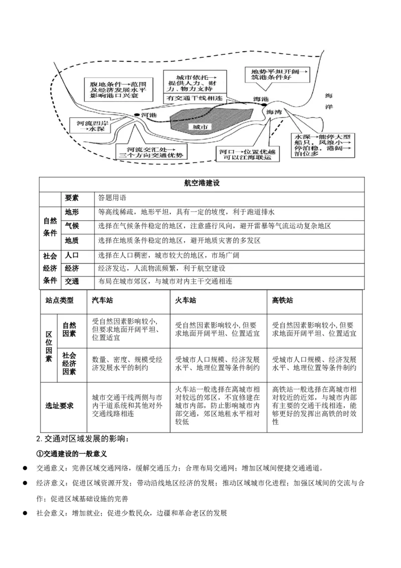 重难点12交通与可持续发展（原卷版）_2025年新高考资料_二轮复习_2025年高三地理高考二轮复习专项提升（新高考通用）3405802_重点&middot;难点&middot;热点专练（分地区）_江苏专用