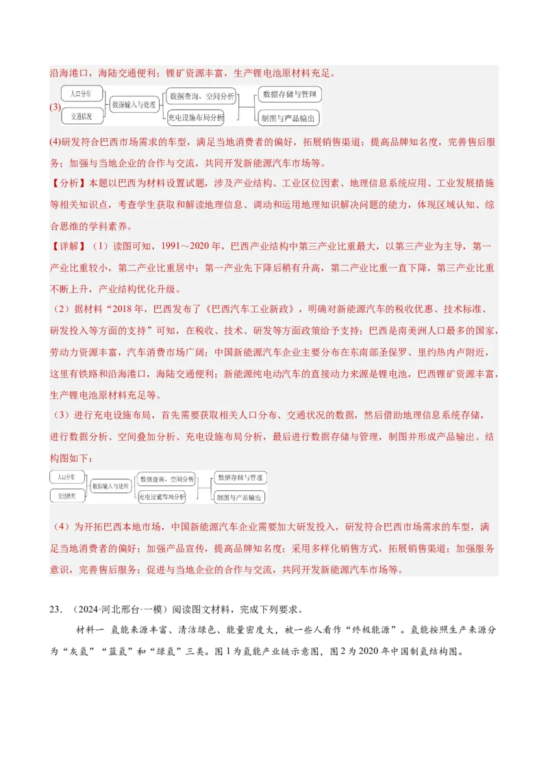 热点04产业发展-2025年高考地理热点&middot;重点&middot;难点（解析版）_2025年新高考资料_二轮复习_01高考语文等多个文件_2025年高三地理高考二轮复习专项提升_重点&middot;难点&middot;热点专练（分地区）