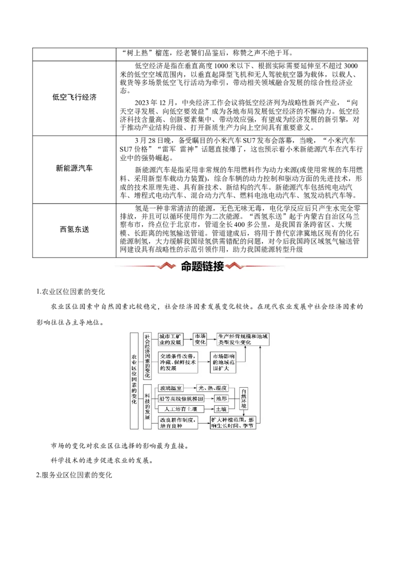 热点04产业发展-2025年高考地理热点&middot;重点&middot;难点（解析版）_2025年新高考资料_二轮复习_01高考语文等多个文件_2025年高三地理高考二轮复习专项提升_重点&middot;难点&middot;热点专练（分地区）