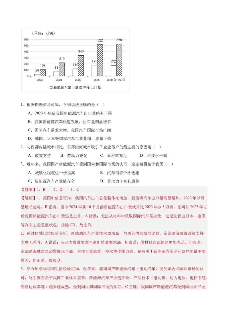 热点04产业发展-2025年高考地理热点&middot;重点&middot;难点（解析版）_2025年新高考资料_二轮复习_01高考语文等多个文件_2025年高三地理高考二轮复习专项提升_重点&middot;难点&middot;热点专练（分地区）