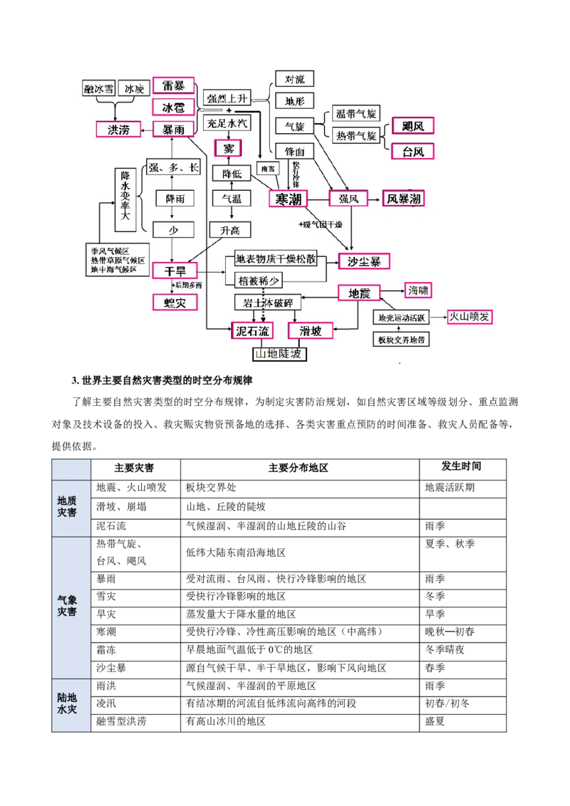 热点02麦加高温、能登地震、西班牙暴雨&hellip;&hellip;防灾减灾（原卷版）_2025年新高考资料_二轮复习_2025年高三地理高考二轮复习专项提升（新高考通用）3405802_上海专用