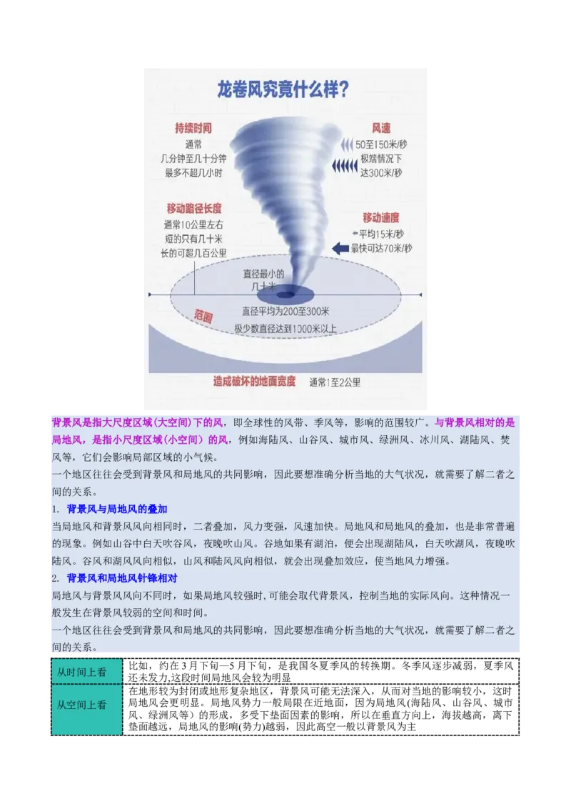 微专题风（讲义）（原卷版）_2025年新高考资料_二轮复习_01高考语文等多个文件_上好课2025年高考地理二轮复习讲练测（新高考通用）_第一部分专题突破