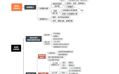 重难点01地球运动的规律（解析版）_2025年新高考资料_二轮复习_2025年高三地理高考二轮复习专项提升（新高考通用）3405802_重点&middot;难点&middot;热点专练（分地区）_天津专用