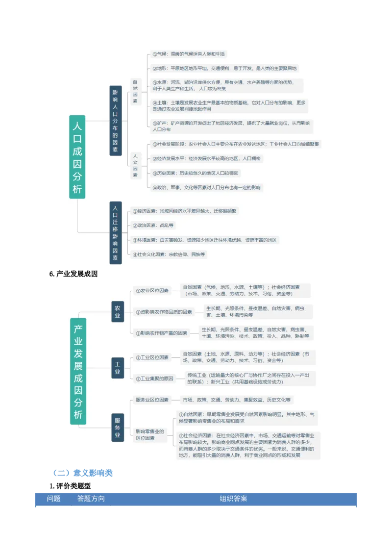 考前冲刺&mdash;&mdash;非选择题压轴特训01（解析版）_2025年新高考资料_二轮复习_01高考语文等多个文件_2025年高三地理高考二轮复习专项提升_题型专练