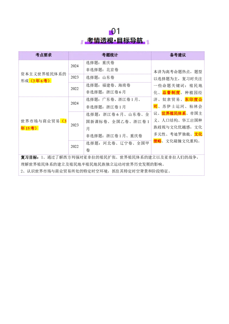 第27讲资本主义世界殖民体系和世界市场的形成（讲义）（解析版）_07高考历史_2025年新高考资料_一轮复习_2025年高考历史一轮复习讲练测（新教材新高考）（完结）_讲义+练习