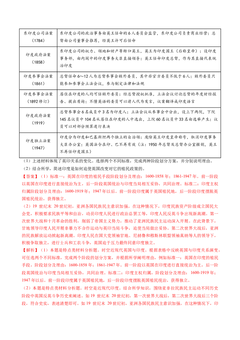 第27讲资本主义世界殖民体系和世界市场的形成（讲义）（解析版）_07高考历史_2025年新高考资料_一轮复习_2025年高考历史一轮复习讲练测（新教材新高考）（完结）_讲义+练习