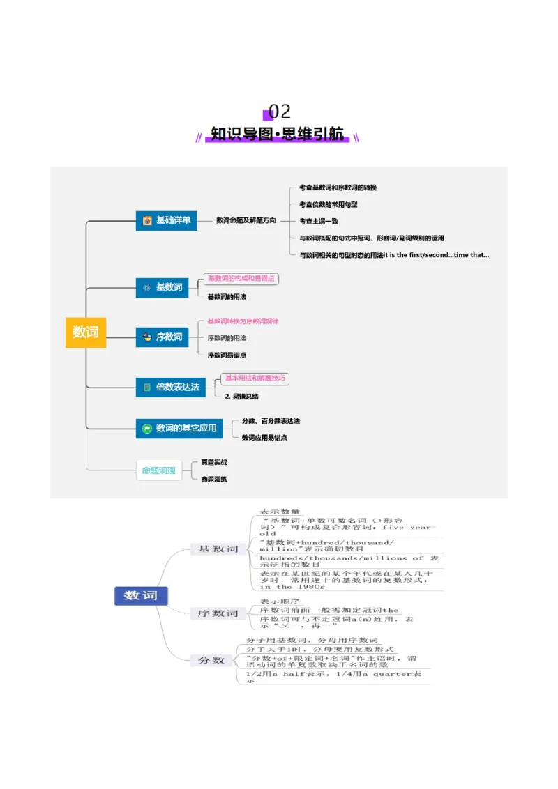 第04讲数词（讲义）（解析版）_03高考英语_新高考复习资料_2025年新高考复习_2025年高考英语一轮复习讲练测（新教材新高考，含2024年高考真题）_语法